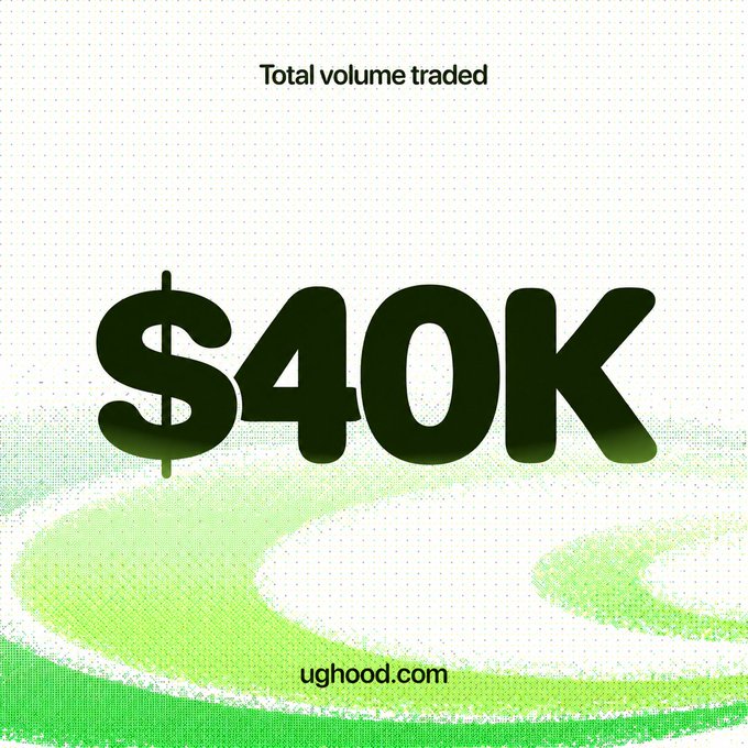 A graphic showing 'Total volume traded' of '$40K' with 'ughoood.com' displayed at the bottom, featuring green abstract wave patterns in the background.
