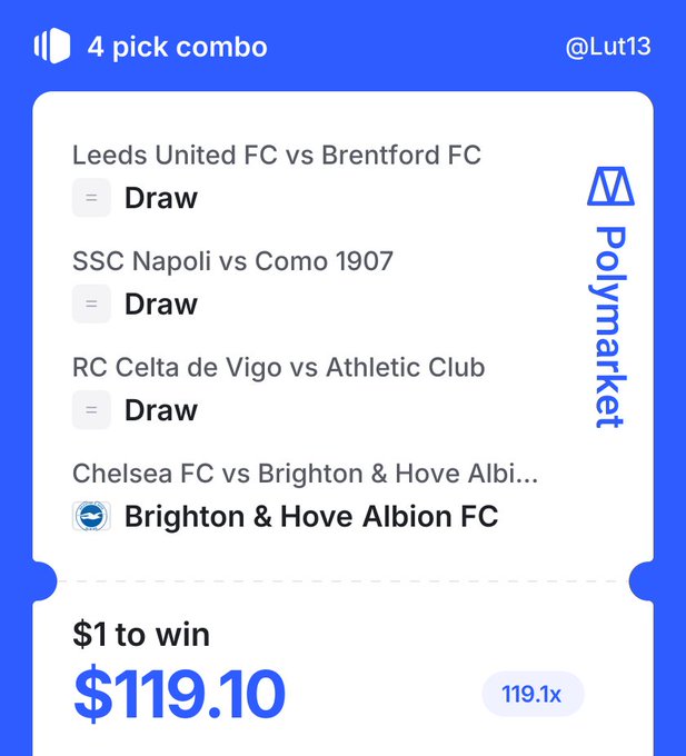 A Polymarket screenshot showing a 4 pick combo betting slip (@Lut13) with predictions: Leeds vs Brentford Draw, Napoli vs Como Draw, Celta de Vigo vs Athletic Club Draw, and Brighton & Hove Albion FC to beat Chelsea, offering a $1 to win $119.10 payout at 119.1x odds.
