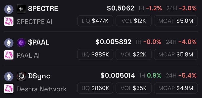 A crypto market dashboard displaying current prices and metrics for three AI-themed tokens: SPECTRE ($0.5062, MCAP $5.0M), $PAAL ($0.005892, MCAP $5.8M), and DSync ($0.005014, MCAP $4.9M), illustrating the dramatic decline from their respective all-time highs as highlighted in the post comparing their current market caps of roughly $5-6M to their former peaks of $70M-$900M.