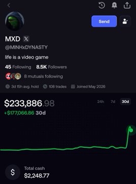 The image shows a trading profile for "MXD" (@MINI4xDYNASTY), displaying a remarkable 30-day gain of +$177,066.86, bringing the portfolio value to $233,886.98 from total cash holdings of $2,248.77. The dramatic upward spike in the equity chart visually supports the post's claim of turning an initial investment into $233K in just two months.