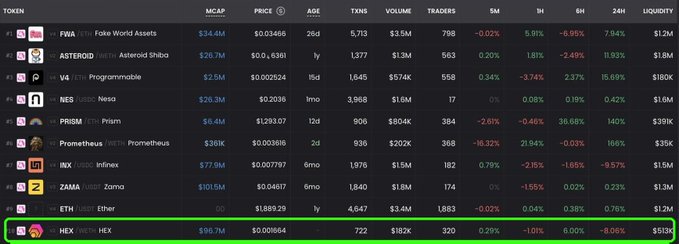 Cryptocurrency token listing table displaying tokens including FWA, ASTEROID, V4, NES, PRISM, Prometheus, INX, ZAMA, ETH, and HEX, with HEX highlighted in a green box at the bottom showing a price of $0.00864.