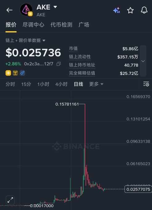 A Binance cryptocurrency trading chart for the token AKE showing a price of $0.025736 (+2.86%) with a dramatic price spike and crash pattern visible on the candlestick chart.