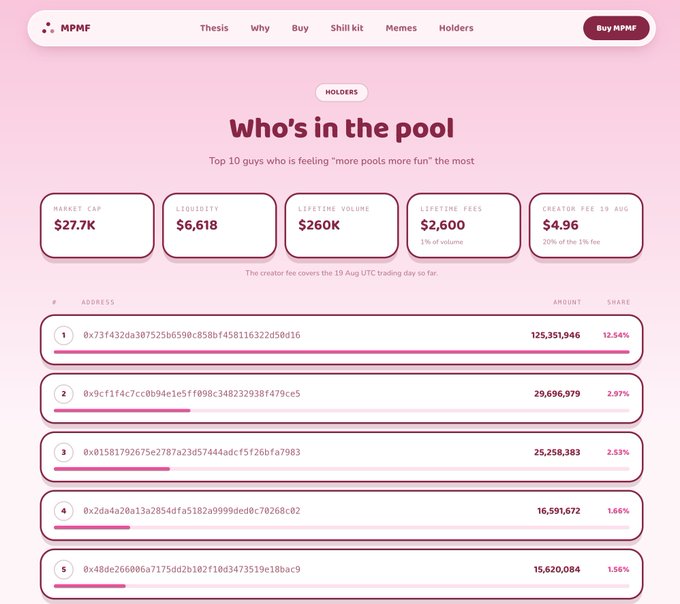 A pink-themed webpage for MPMF showing a 'Who's in the pool' holders section with stats including Market Cap $27.7K, Liquidity $6,618, and Lifetime Volume $260K, listing top holders by address with their amounts and shares.