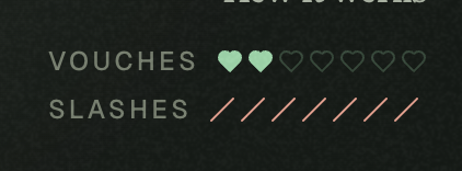 A dark textured background shows partially visible text 'HOW IT WORKS' with 'VOUCHES' marked by two green filled hearts out of five, and 'SLASHES' marked by six red slashes.