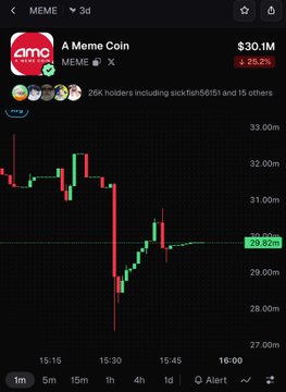 A cryptocurrency trading chart showing a meme coin called MEME priced at $30.1M with a 25.2% gain and 26K holders, displaying candlestick price action on a 3-day timeframe.