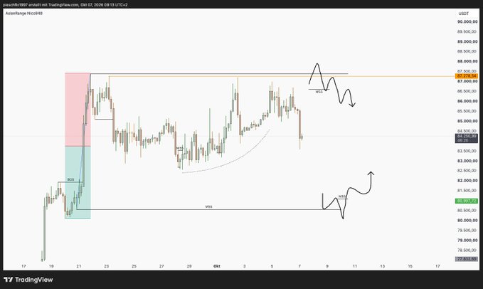 A candlestick chart from TradingView for 'pessimist1997.pinata7.mdi TradingView.com' showing the price action of 'AaveRange Nicorder8' in USDT, marked with technical analysis patterns 'BOS', 'MSS', and 'HHS'.