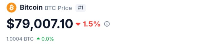 A digital price ticker displays Bitcoin (BTC) at $79,007.10, showing a 1.5% decrease over 24 hours.