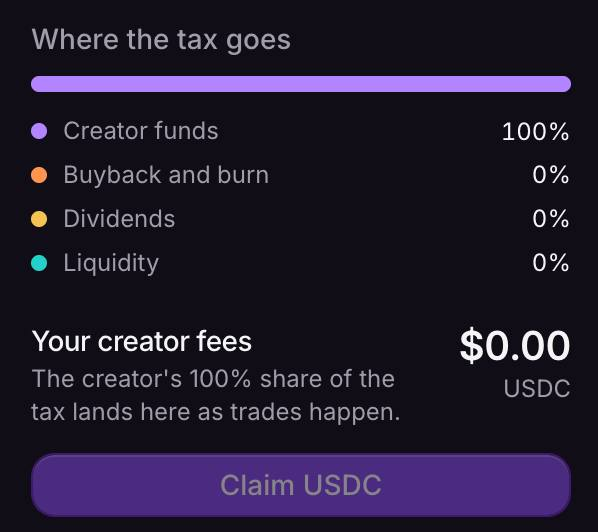 A digital interface titled 'Where the tax goes' showing 'Creator funds 100%' with 'Your creator fees' at $0.00 USDC and a 'Claim USDC' button.
