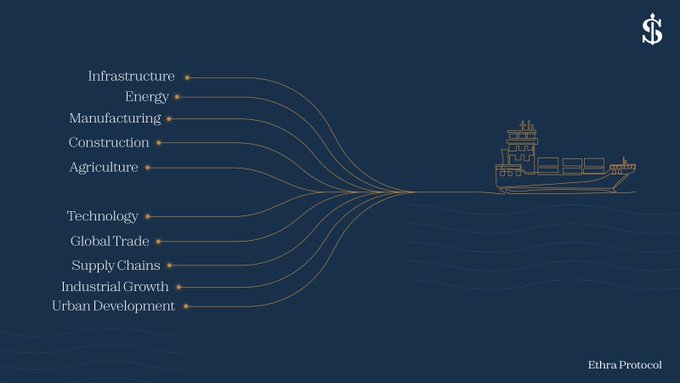 An Ethra Protocol infographic on a dark blue background showing an outline of a cargo ship with lines connecting various sectors like Infrastructure, Energy, and Manufacturing, symbolizing global trade.
