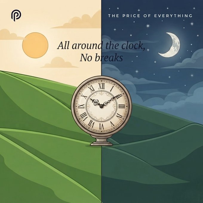 An illustrated graphic titled 'THE PRICE OF EVERYTHING' shows a vintage clock against a split background of day and night with the text 'All around the clock, No breaks'.