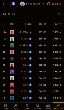 A dark-themed NFT marketplace 'SALES' activity log showing recent transactions with item IDs (42a, 43a, 1h, etc.), prices in ETH, seller addresses, and buyer addresses.
