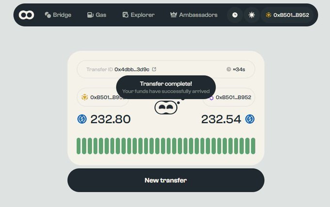 A cryptocurrency transfer interface shows a 'Transfer complete!' notification with funds successfully arriving between two wallet addresses (0xB501...B952), displaying 232.80 and 232.54 amounts with a green progress bar.