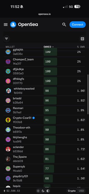 A screenshot of the OpenSea.io leaderboard showing top NFT collectors, with "Crypto-Czar51" ranked 9th with 1.82% ownership, matching the post highlighting them as a top NFT collector. The wallet "hhjiiwvgihs" (tied to crypto_czar_eth) is featured prominently on the rankings list alongside other notable collectors like whiteboywasted, brtedd, and The Spaire.