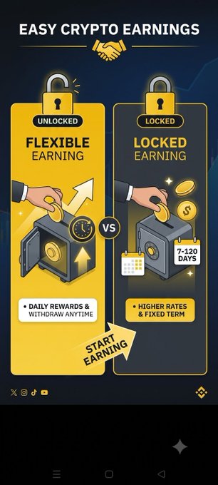 A "Start Earning" promotional graphic titled "Easy Crypto Earnings" compares two options side-by-side: Flexible Earning (unlocked), featuring daily rewards and anytime withdrawal, versus Locked Earning, which offers higher rates over a fixed 7-120 day term, with a "VS" divider between them. The visual aligns with Binance Simple Earn's post by illustrating how idle crypto can generate daily rewards through either flexible or locked staking options.