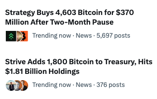 A news feed snippet showing two headlines: 'Strategy Buys 4,603 Bitcoin for $370 Million After Two-Month Pause' and 'Strive Adds 1,800 Bitcoin to Treasury, Hits $1.81 Billion Holdings'.