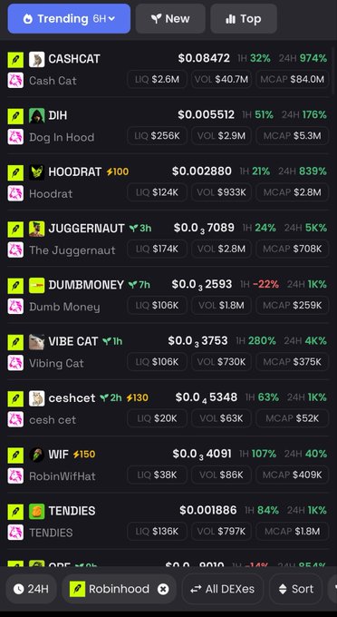 A mobile app screenshot showing trending memecoins on a DEX with tickers like $CASHCAT, $DIH, $HOODRAT, $JUGGERNAUT, $DUBBMONEY, $VIBE CAT, $cesh cet, $WIF, and $TENDIES, displaying prices and 24-hour percentage changes.