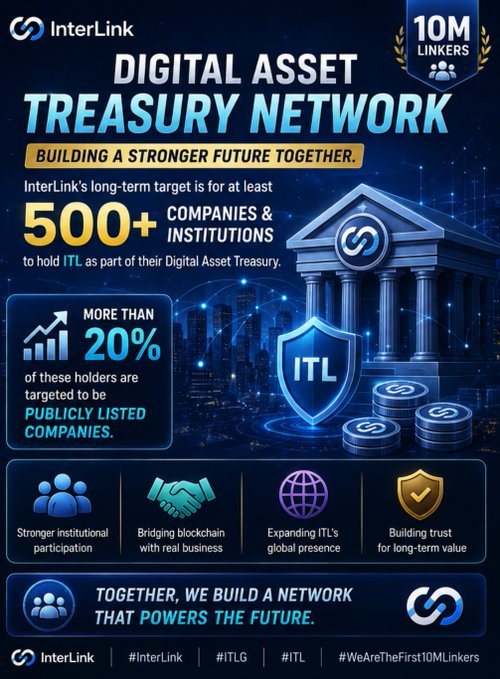 A promotional infographic for 'InterLink' titled 'DIGITAL ASSET TREASURY NETWORK' and 'BUILDING A STRONGER FUTURE TOGETHER.' It highlights a '10M LINKERS' badge, a target of '500+ COMPANIES & INSTITUTIONS' to hold ITL, and notes 'MORE THAN 20% of these holders are targeted to be PUBLICLY LISTED COMPANIES.' Icons promote stronger institutional participation, bridging blockchain with real business, expanding global presence, and building trust. Hashtags include #InterLink and #ITL.