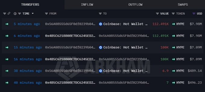 A blockchain transaction tracker showing recent HYPE token transfers to and from Coinbase Hot Wallet addresses with values in USD.