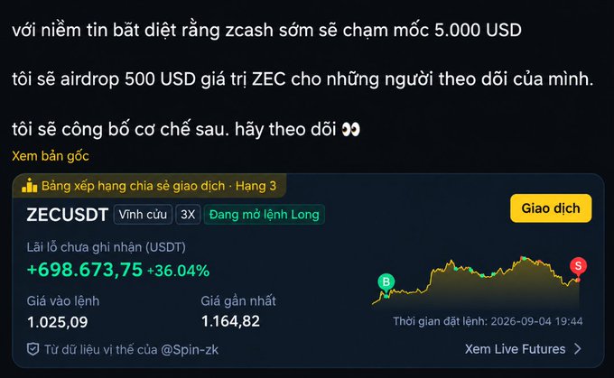 A trading app interface shows a ZECUSDT perpetual contract in 3X long, displaying an unrealized profit of +698,673.75 (+36.04%) with an entry price of 1,025.09 and a recent price of 1,164.82.