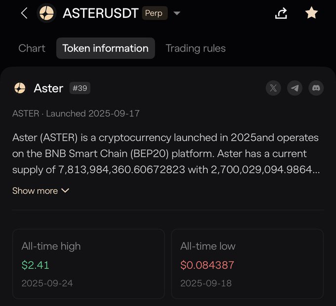 A mobile screenshot displaying cryptocurrency details for 'ASTERUSDT Perp' on the Token information tab, noting Aster #39, launched on 2025-09-17, with an all-time high of $2.41 and an all-time low of $0.084387.
