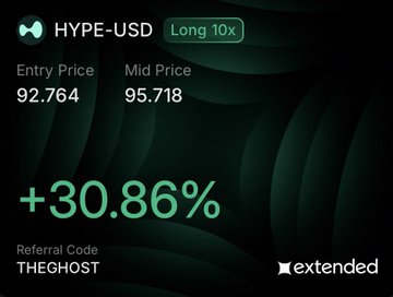 A dark-themed cryptocurrency trading graphic showing HYPE-USD with 'Long 10x', Entry Price 92.764, Mid Price 95.718, a +30.86% gain, Referral Code 'THEGHOST', and 'extended' branding.