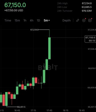 ers in the center of the screen with different colors pointing towards different things, including a chart for Bitcoin prices that has a steep upward trend over the past five days. This implies an increase in cryptocurrency value, which is described as "hits". The post also mentions another currency, likely US dollars (US$), and its price in the image. The text indicates that the chart shows Bitcoin price and US dollar prices moving up, indicating a rise in Bitcoin's value relative to the US dollar over this period.