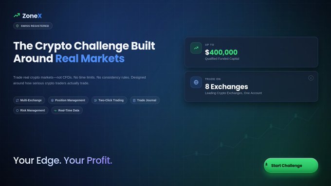 A promotional graphic for 'ZoneX' reads 'The Crypto Challenge Built Around Real Markets' and highlights features like 'UP TO $400,000' qualified funded capital and trading on '8 Exchanges'.