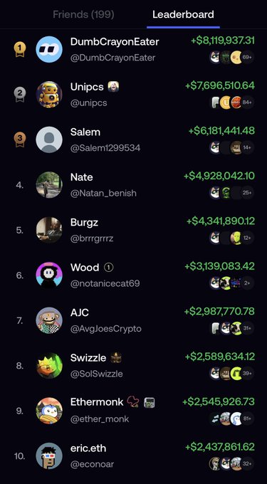 The image shows a Friends Leaderboard ranking the top 10 users by earnings, led by "DumbCrayonEater" with +$8,119,937.31, followed by "Unipcs" (+$7,696,510.64) and "Salem" (+$6,181,441.48), with other notable traders like "Nate," "Burgz," "Wood," and "AJC" rounding out the list. The leaderboard supports the post's theme of financial success in crypto trading, implying that "paid deals" (likely promoting questionable projects) contributed to the massive gains shown.