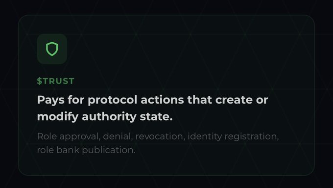 The image shows a dark-themed informational card with a green shield icon, labeled "$TRUST" with the description: "Pays for protocol actions that create or modify authority state," followed by "Role approval, denial, revocation, identity registration, role bank publication."

This visual directly supports the post by illustrating how $TRUST functions as the specific token used to pay protocol fees within the Authority Trail component of DOVU OS, distinguishing it from $DOVU which handles broader client and ecosystem actions.
