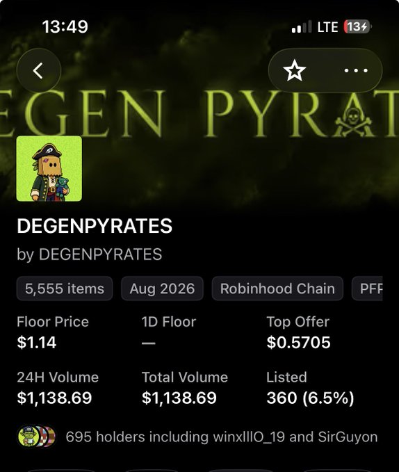 NFT collection page for 'DEGENPYRATES by DEGENPYRATES', showing 5,555 items on the Robinhood Chain (Aug 2026) with a floor price of $1.14, 24H volume of $1,138.69, 360 listed, and 695 holders.