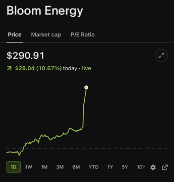 The image shows a Bloomberg-style stock chart for Bloom Energy (BE) with its current price at $290.91, up $28.04 (10.67%) for the day, displaying a sharp YTD price spike. The chart appears to be mocking the post's claim about insider trading, implying that following public stock charts like Bloom Energy's massive surge is easy and openly visible to anyone.