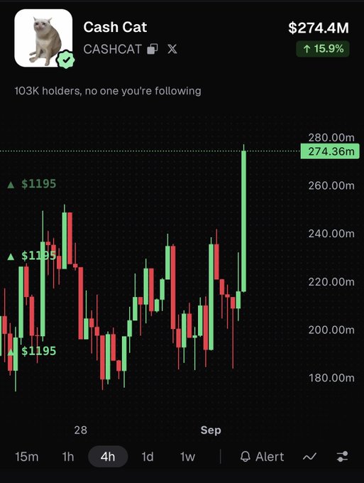 A cryptocurrency trading chart for 'Cash Cat' (CASHCAT) showing a market cap of $274.4M with a 15.9% increase.