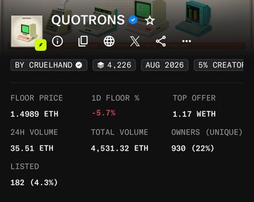 A screenshot of the "QUOTRONS" NFT collection by CRUELHAND on a marketplace, showing a floor price of 1.4989 ETH (down 5.7%), 24H volume of 35.51 ETH, and 930 unique owners.

The image shows trading data for the QUOTRONS collection, though the post's reference to "$IMD" doesn't directly correspond to this listing—possibly suggesting a related or different NFT project the user is hinting at.