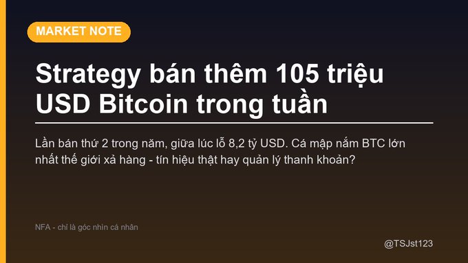 A Vietnamese market note headline reading "Strategy bán thêm 105 triệu USD Bitcoin trong tuần" (Strategy sells additional $105 million in Bitcoin during the week), reporting on a second sale this year worth $820 million, attributed to @TSJst123.