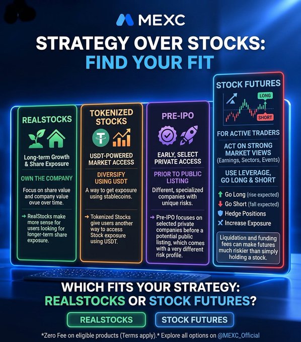 A MEXC promotional graphic titled 'STRATEGY OVER STOCKS: FIND YOUR FIT' compares four investment options: Realstocks, Tokenized Stocks, Pre-IPO, and Stock Futures, highlighting features like long-term growth, USDT-powered market access, and leverage for active traders.