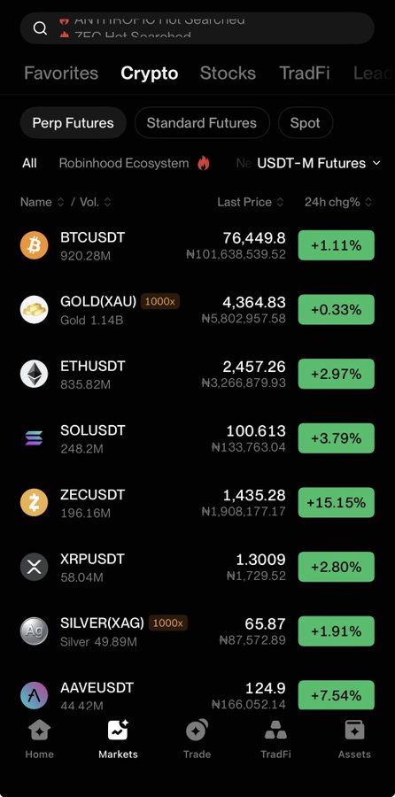 A crypto trading app screen showing perpetual futures prices including BTCUSDT at 76,449.8 (+1.11%), GOLD(XAU) at 4,364.83 (+0.33%), ETHUSDT at 2,457.26 (+2.97%), SOLUSDT at 100.613 (+3.79%), ZECUSDT at 1,435.28 (+15.15%), and others.