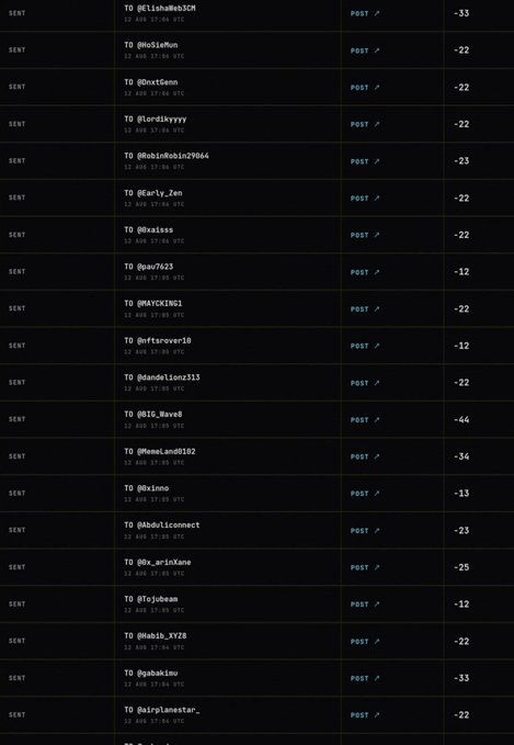 A dark-mode interface showing a list of sent transactions with usernames, timestamps, POST buttons, and negative numerical values like -33, -22, -23, -12, -34, -13, -25, and -44.