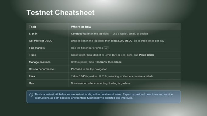 A 'Testnet Cheatsheet' table outlining tasks for a test trading platform, including signing in, getting test USDC, finding markets, trading, managing positions, reviewing performance, fees (taker 0.445%, maker -0.01%), and gas information.