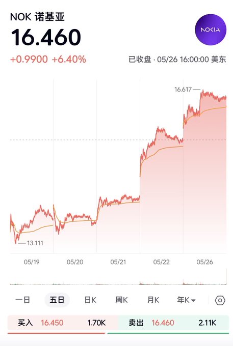 The image features a cellphone screen displaying a stock chart for Nokia with several data points showing its daily price trends during a conference held in Hong Kong. The stock symbol "NOK" can be seen, indicating the focus on Nokia's performance at this event. It appears that attending this conference was a significant turning point as it led to my decision to invest in the company based on the chart displayed on the screen. This demonstrates the importance of staying updated with market trends and events when making financial decisions.