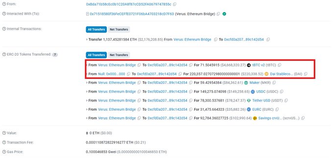 A blockchain transaction record showing ERC-20 token transfers including 71.5 BTC, 59.4 MKR, 149.27 USDC, 78.3 Tether USD, and 31.47 EUROC through the Verus: Ethereum Bridge.