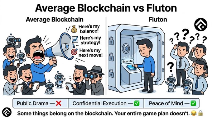 A marketing graphic comparing 'Average Blockchain' (with public drama) to 'Fluton' (with confidential execution and peace of mind), featuring cartoon illustrations of people, a vault, and robots.