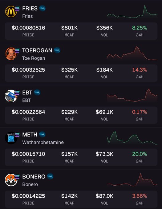 Cryptocurrency price tracker showing meme coins: FRIES ($0.00080816), TOEROGAN ($0.00032525), EBT ($0.00022864), METH ($0.00015710), and BONERO ($0.00014225) with their market caps and 24H changes.