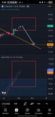 A smartphone screenshot showing financial charts with candlestick patterns and trendlines on a dark blue background, with the text 'ZRO' and 'STO' visible.