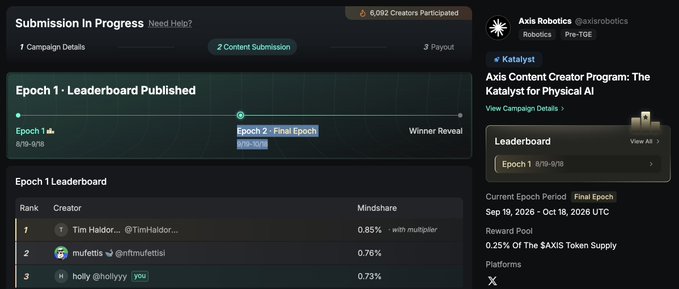 A screenshot of the Axis Content Creator Program dashboard showing a submission in progress for Katalyst, with the Epoch 1 Leaderboard displaying Tim Haldor... at rank 1 with 0.85% mindshare, followed by muffettis and holly @hollyyy.