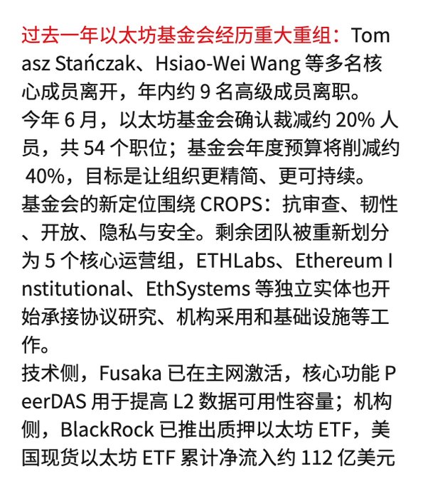 The image displays Chinese text summarizing the Ethereum Foundation's major restructuring over the past year, noting that Tomasz Stańczak and Hsiao-Wei Wang left, about 9 senior members departed, the foundation confirmed a ~20% workforce cut (54 positions) in June, and the annual budget will be reduced by ~40%. It also mentions the foundation's new CROPS positioning (审查、韧性、开放、隐私与安全), the restructuring into 5 core operating groups with entities like ETHLabs taking on protocol research/institutional adoption, and tech/institutional updates including the Fusaka mainnet activation, PeerDAS for L2 data availability, BlackRock's staked ETH ETF, and ~$11.2 billion in cumulative net inflows to US spot ETH ETFs — all directly illustrating the post's claim about the foundation's largest restructuring since inception.