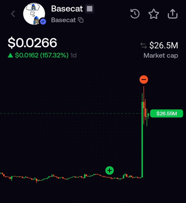 A mobile screen displaying the Basecat token with a price of $0.0266, a 157.32% increase in 1 day, and a market cap of $26.5M.