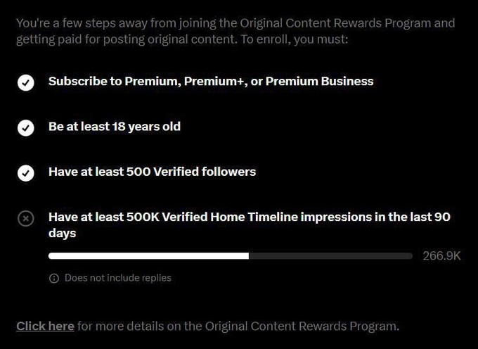 The image shows Twitter/X's Original Content Rewards Program enrollment page, listing requirements where three are checked off (Premium subscription, age 18+, 500+ Verified followers), while the final one—500K Verified Home Timeline impressions in 90 days—remains unmet at 266.9K, directly illustrating the poster's progress toward qualifying under the revamped creator monetization program.