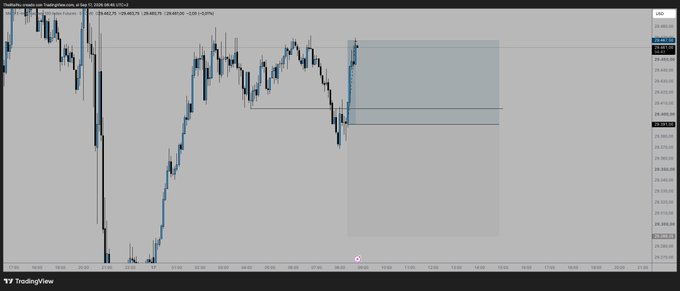 A TradingView chart of ZBANONLINE.PUMP showing a candlestick pattern with a highlighted blue rectangle zone and a red horizontal support line, with timestamps from September 25-26.