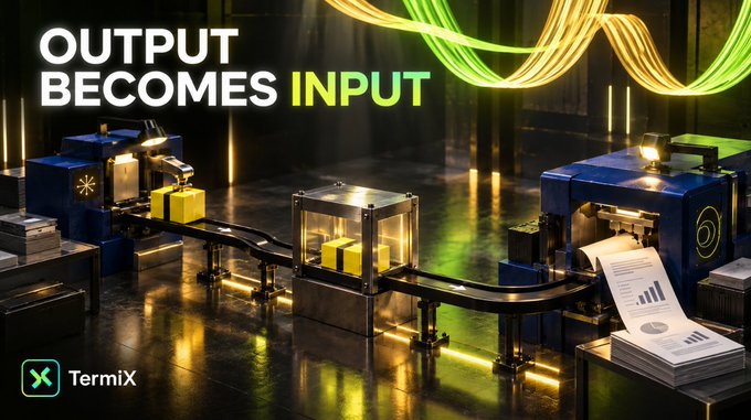 A digital artwork with the text 'OUTPUT BECOMES INPUT' featuring a futuristic factory/assembly line with glowing green and yellow lights, branded with the Termix logo.