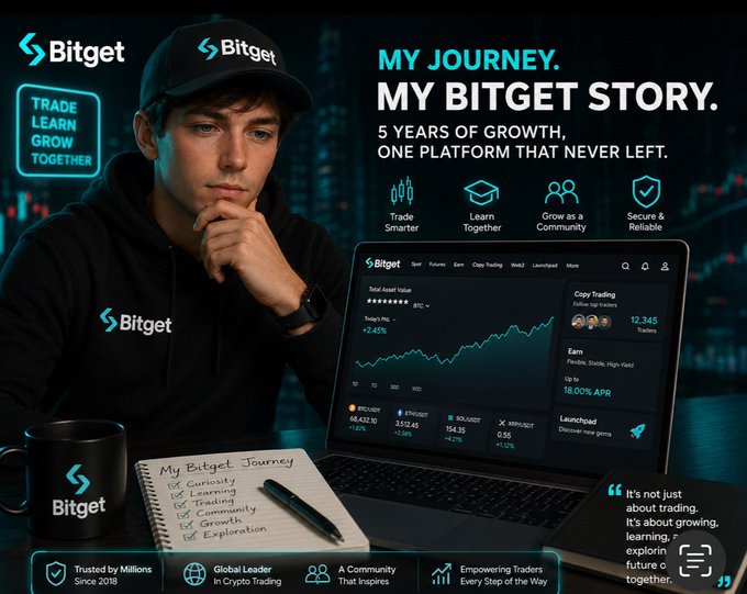 A young man in a Bitget hoodie and cap sits thoughtfully beside a laptop displaying the Bitget trading platform (showing BTC +0.45%, ETH +1.25%, SOL +4.2%, XRP +1.12%) and a notebook listing "My Bitget Journey: Curiosity, Learning, Trading, Community, Growth, Exploration." The promotional graphic, headed "MY JOURNEY. MY BITGET STORY. 5 YEARS OF GROWTH, ONE PLATFORM THAT NEVER LEFT," visually echoes the accompanying post about a personal 5-year Bitget fan journey, reinforcing themes of community, learning, and trading growth.